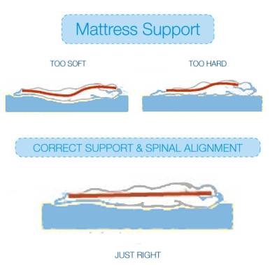 best mattresses for stomach sleepers