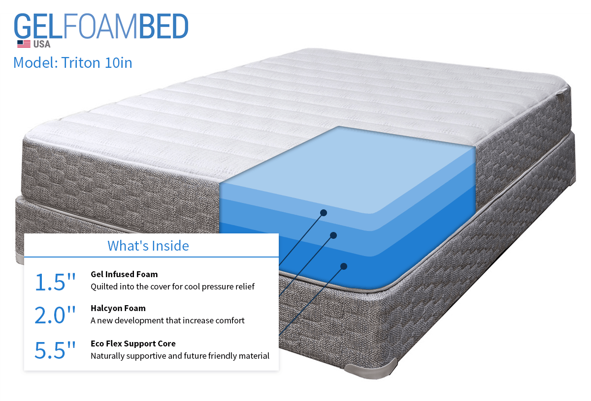 gel foam bed triton