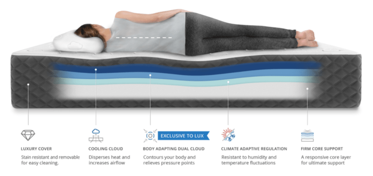 2024 Puffy Lux Mattress: A NO Fluff Real Life Review