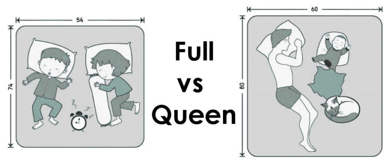 Full vs Queen Mattress Chart | Mattress Size Measurements