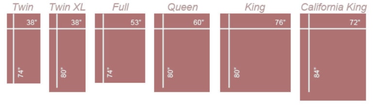 Mattress Sizes Chart Bed Size Guide Our Sleep Guide