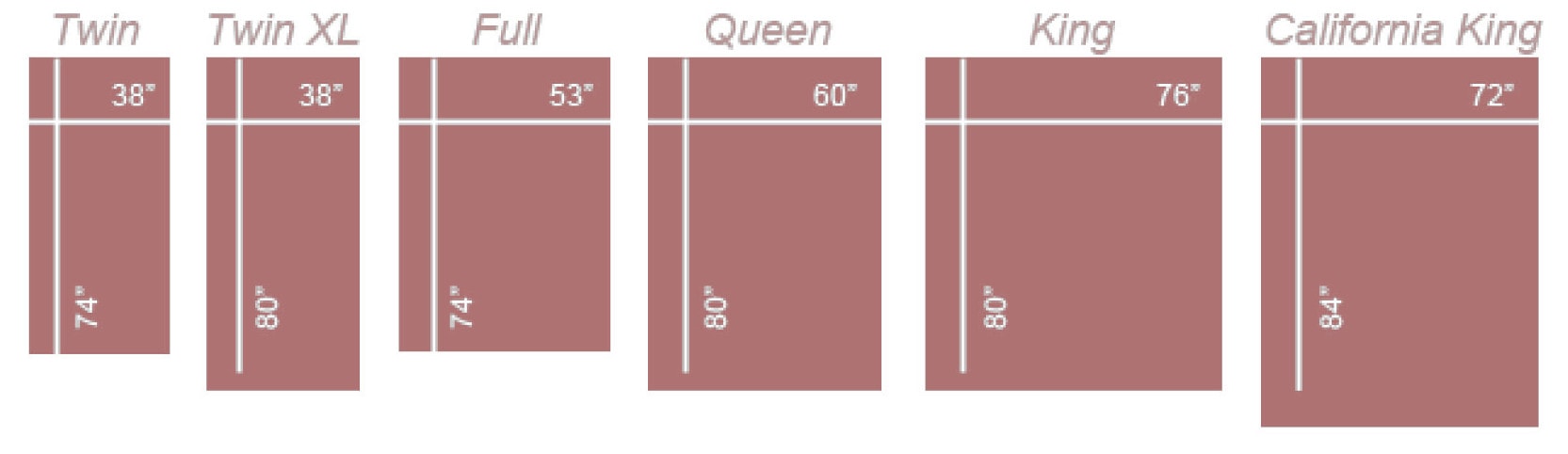 What Are The Standard Bed Sizes Quora