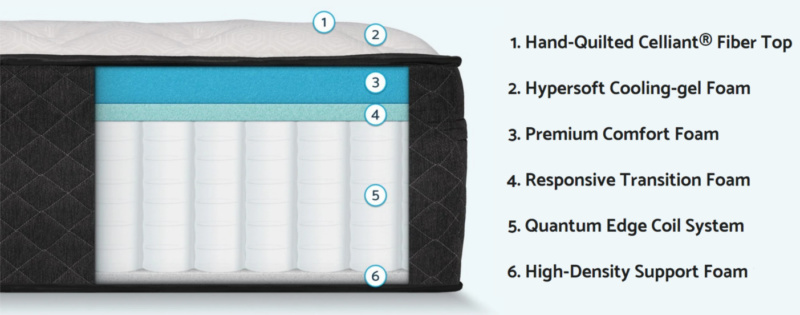 2024 Bear Star Hybrid Mattress Review: Sleep Game Changer