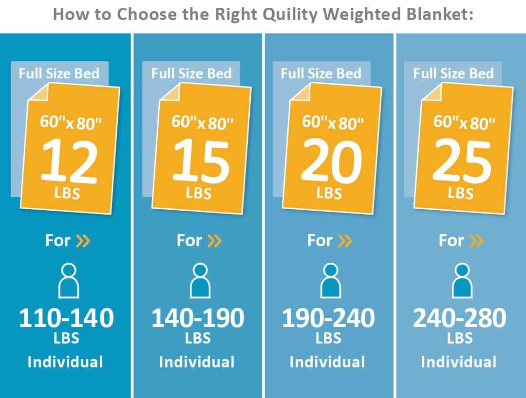 Quility Weighted Blanket Review: Amazon's Most Popular Blanket