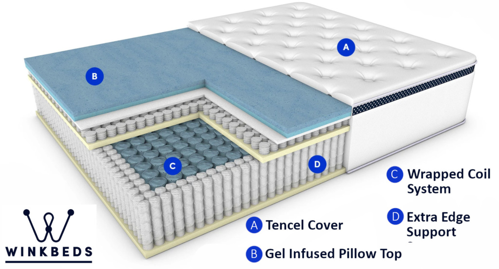 Helix Luxe vs Winkbeds Mattress Comparison Review