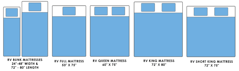 Tochta Custom Mattresses: The Best RV Mattress & Custom Bed Sizes