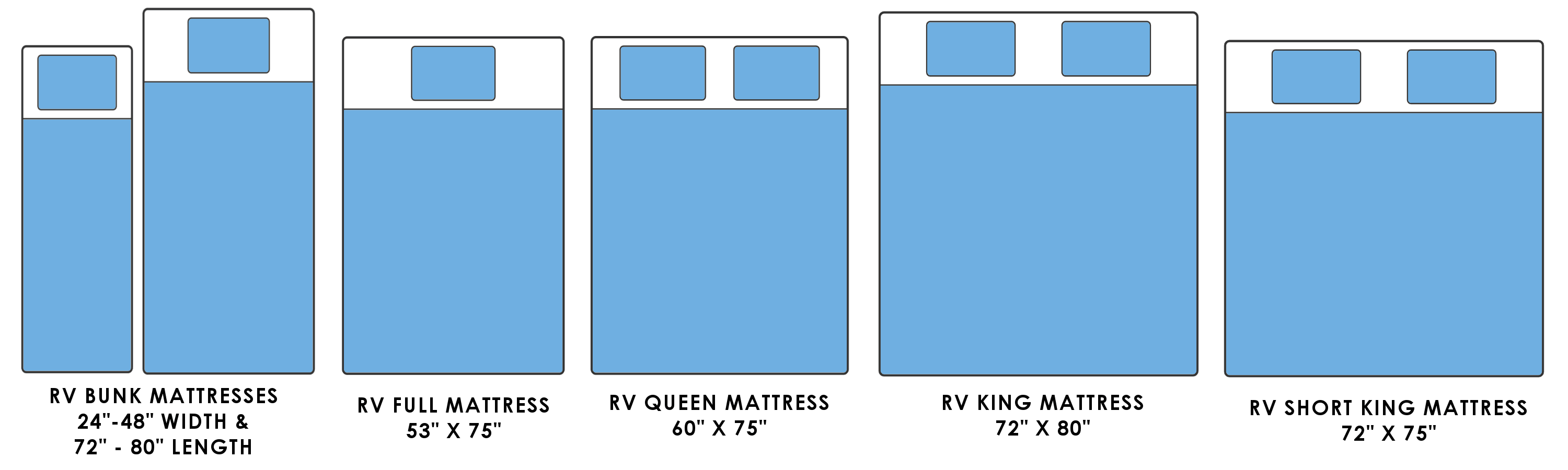 rv mattress sizes chart - Part.tscoreks.org