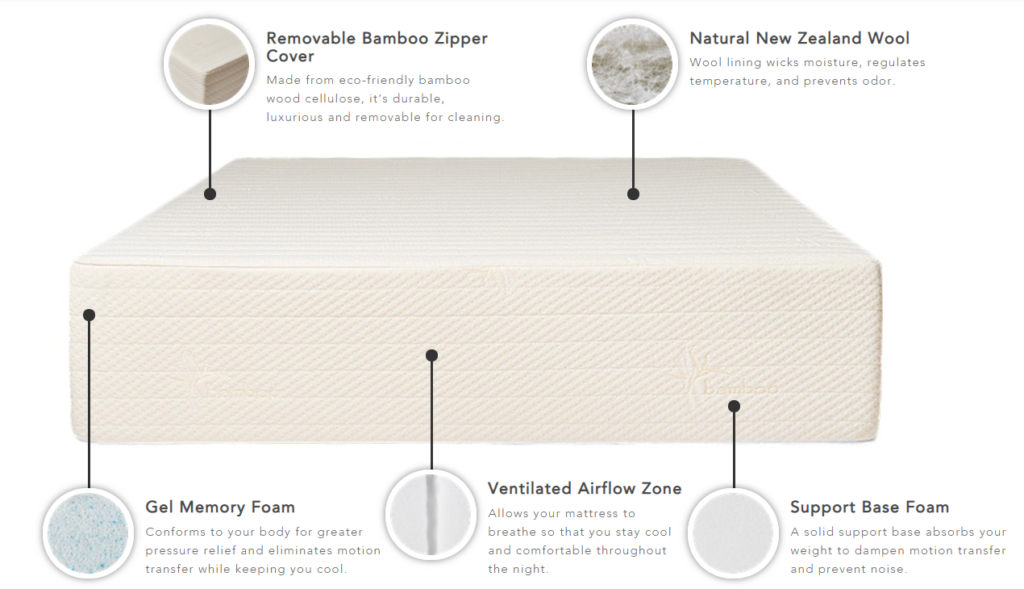 Cypress Bamboo vs Tuft & Needle Original Unbiased Mattress Review