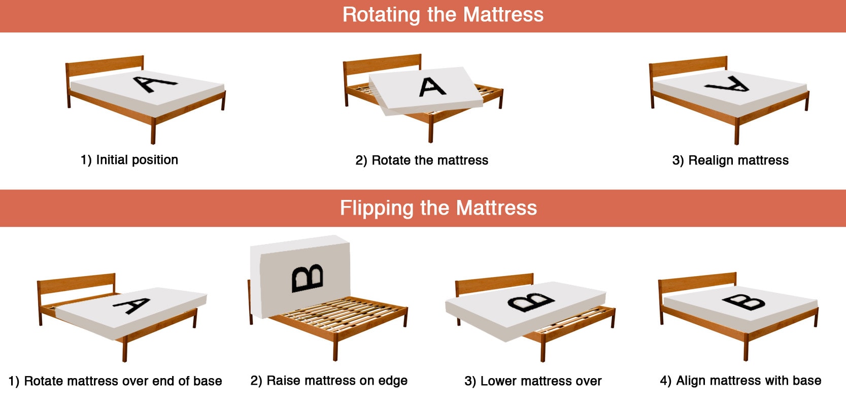 best way to flip very heavy mattress