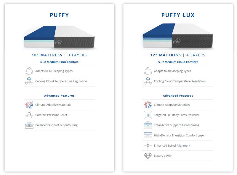 puffy vs puffy lux mattress reviews