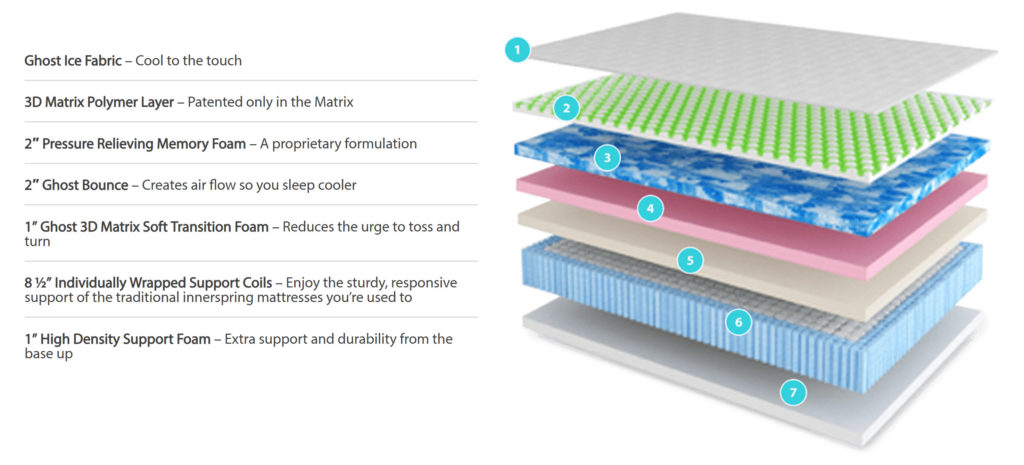 GhostBed 3D Matrix Mattress Review: Premium Hybrid by GhostBed