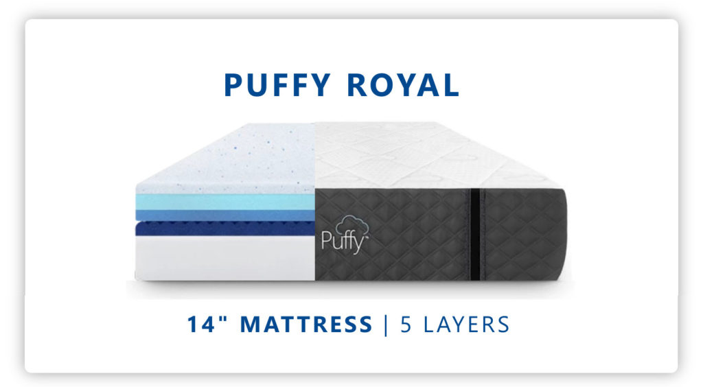 2024 Puffy Mattresses Review: Puffy Vs Puffy Lux Vs Puffy Royal Mattress