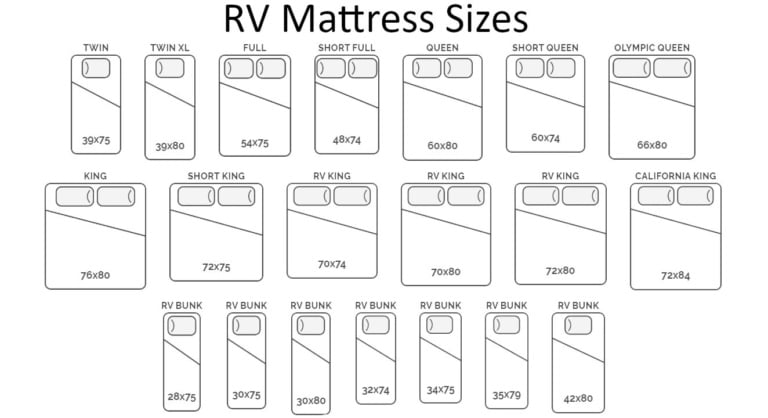 standard size of an rv queen mattress